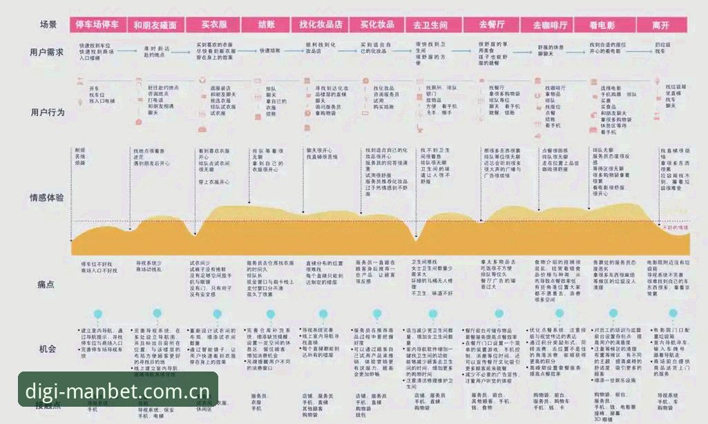 ManBet用户体验深度解析：数字化平台的行业领先之道